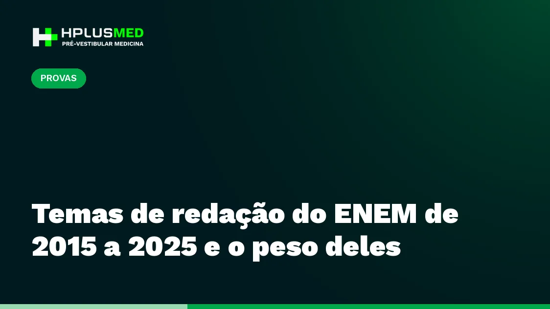 Temas de redação do ENEM de 2015 a 2025 e o peso deles