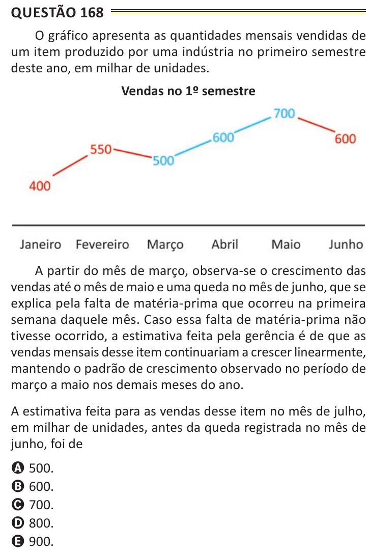 Questão 168 do ENEM 2025, aplicação de Belém, como saiu no caderno de prova