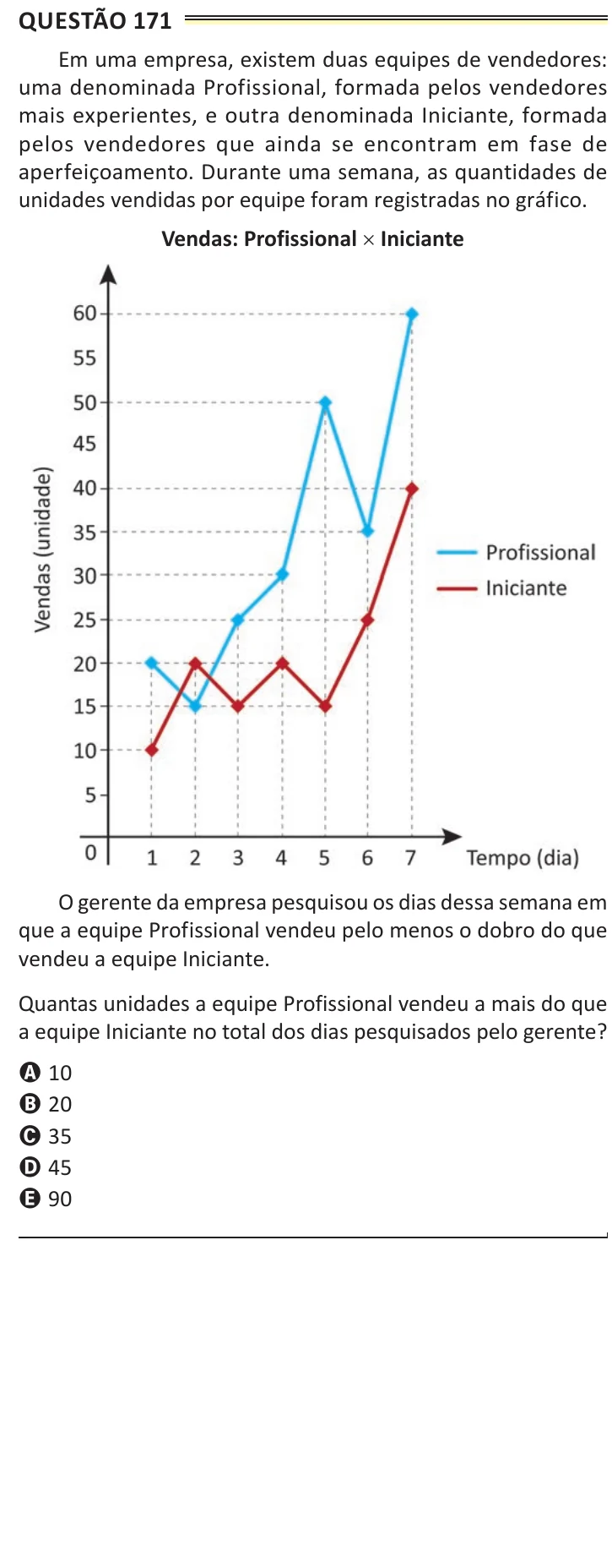 Questão 171 do ENEM 2025, aplicação de Belém, como saiu no caderno de prova