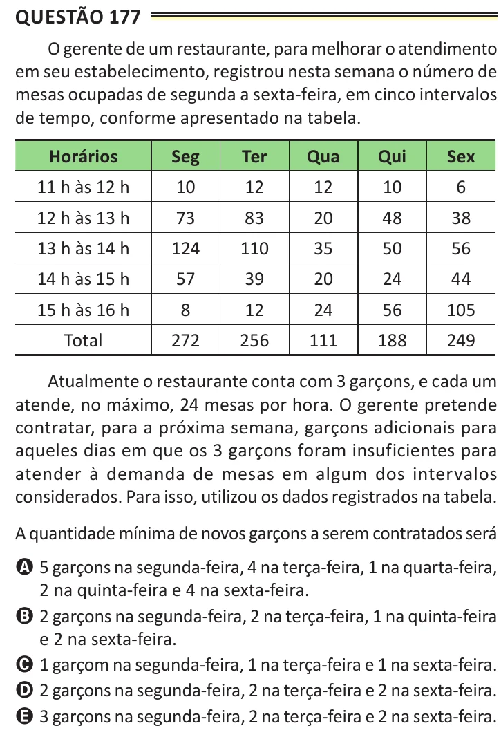 Questão 177 do ENEM 2025, aplicação de Belém, como saiu no caderno de prova